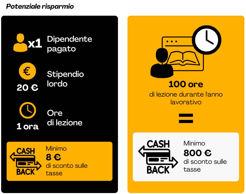 infografica-performare-quaranta-percento